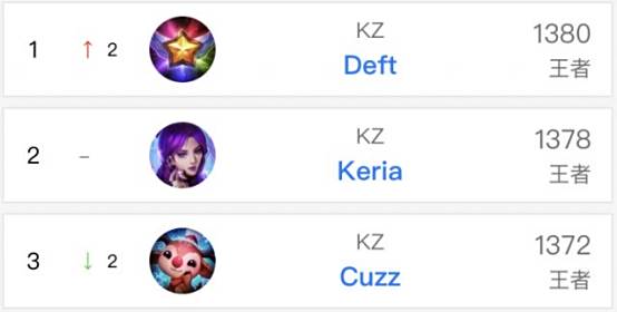 备足够的竞 备足够的竞